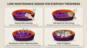 dog bed, premium dog bed, orthopedic dog bed, soft dog bed, pet bed for dogs, comfortable dog bed, washable dog bed, dog bed with cushion, premium orthopedic dog bed for large dogs, soft and comfortable dog bed with cushion, durable dog bed with PU foam support, luxury pet bed for small and medium dogs, breathable dog bed for summer and winter, stylish modern dog bed for home, lightweight dog bed easy to carry, dog bed with bone shape pillow, buy dog bed online India, best dog bed for home use, affordable premium dog bed, high quality pet bed India, dog bed under budget, cozy dog bed, luxury pet comfort bed, soft plush dog bed, designer dog bed, pet sleeping bed, dog sofa bed, dog lounger bed, pet sofa bed, round dog bed, donut dog bed, calming dog bed, anti anxiety dog bed, raised edge dog bed, bolster dog bed, dog bed with side support, dog bed with high walls, puppy bed, small dog bed, medium dog bed, large dog bed, extra large dog bed, indoor dog bed, home pet bed, dog sleeping cushion, thick padded dog bed, fluffy dog bed, soft foam dog bed, PU foam dog bed, fiber filled dog bed, eco friendly dog bed, skin friendly dog bed, hypoallergenic dog bed, non toxic pet bed, durable pet bedding, long lasting dog bed, tear resistant dog bed, chew resistant dog bed, easy to clean dog bed, machine washable pet bed, removable cover dog bed, portable dog bed, travel dog bed, foldable dog bed, lightweight pet bed, luxury dog sofa, premium pet mattress, designer pet furniture, modern pet bed, aesthetic dog bed, comfortable pet mattress, pet relaxation bed, cozy pet nest, warm dog bed for winter, cool breathable dog bed for summer, all season dog bed, anti slip base dog bed, waterproof dog bed, indoor luxury pet bed, dog bed for crate, dog bed for living room, pet accessories dog bed, best selling dog bed, trending pet products, affordable pet bedding India, online pet supplies India